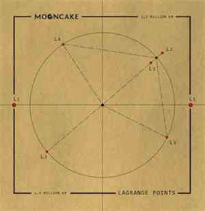 Mooncake - Lagrange Points
